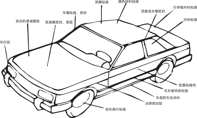 汽車裝配用膠.jpg